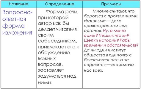 Эффективные приемы лаконичного изложения