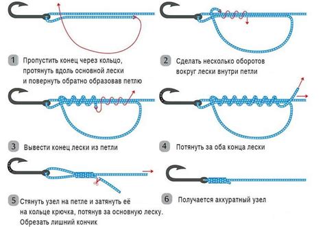 Эффективные способы привязки лески к катушке фидера