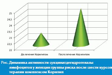 Эффекты колоть кокарбоксилазу