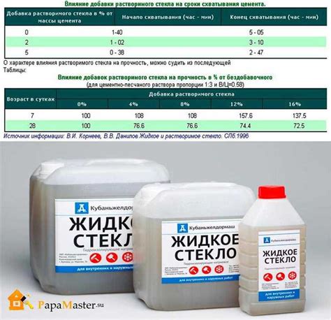 Эффекты применения жидкого стекла в водоэмульсии