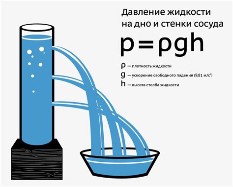 Эффект давления на объем воды