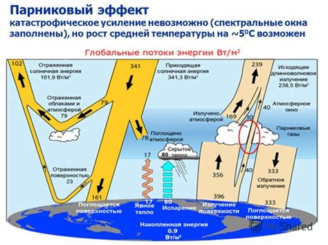 Эффект и принцип действия