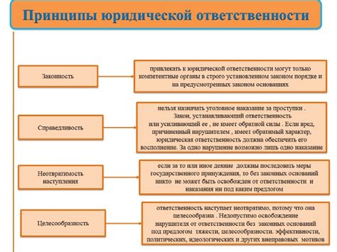 Юридическая ответственность за отказ в милосердии