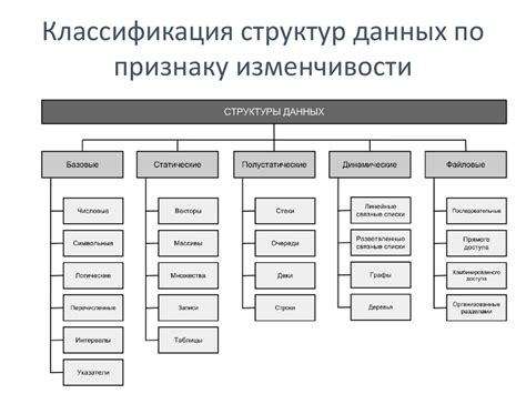  Вклад компьютерной обработки данных в медицину и научные исследования 