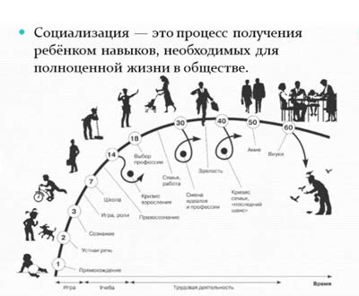  Влияние общества и окружения на формирование Водолея 