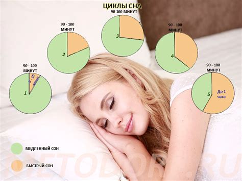  Влияние повышенной температуры на продолжительность сна 