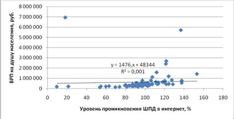  Влияние экономического прогресса на уровень благосостояния граждан 