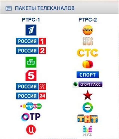  Выбор пакета телеканалов 