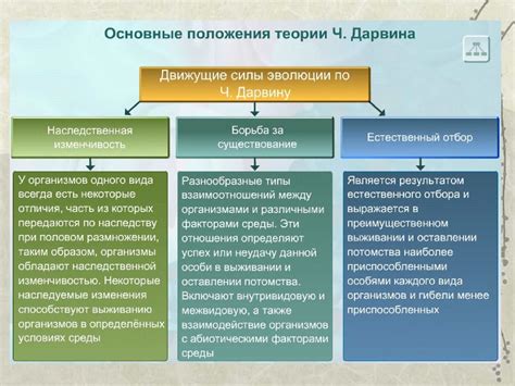  Генетические изменения через естественный отбор 