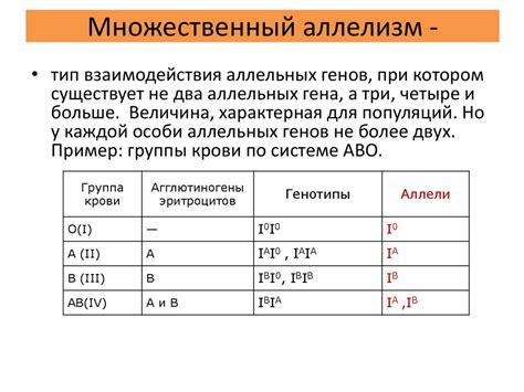  Гены, ответственные за группу крови 