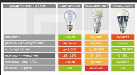  Как подобрать оптимальное напряжение для неоновых ламп 