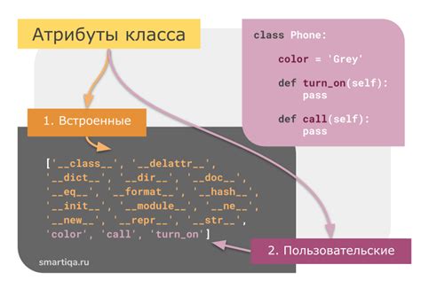  Как производят атрибут языка в 15 лет? 