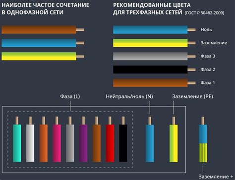  Маркировка и распределение проводов 