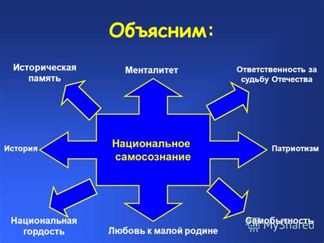  Национальное самосознание 