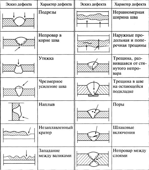  Новые подходы к улучшению качества сварочных соединений без применения газового окружения 