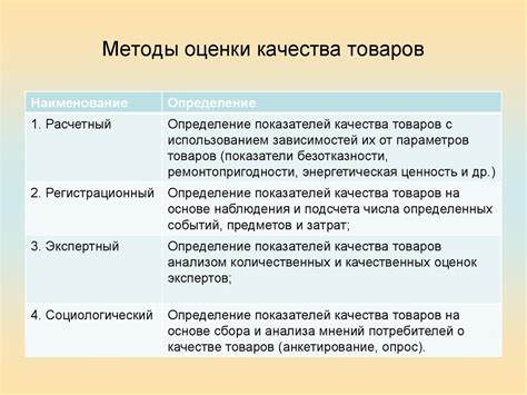  Организация и контроль поставок: обеспечение времени поставки и качества товаров 