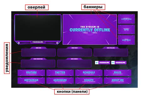  Оформление и впечатляющие эффекты для вашей виртуальной камеры на Twitch 