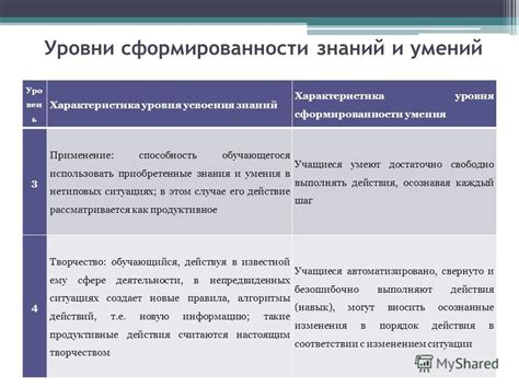  Повышение профессионального уровня в вождении: расширение навыков и компетенций 