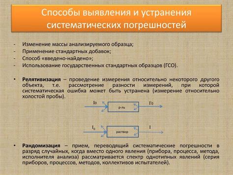  Погрешности и их устранение 