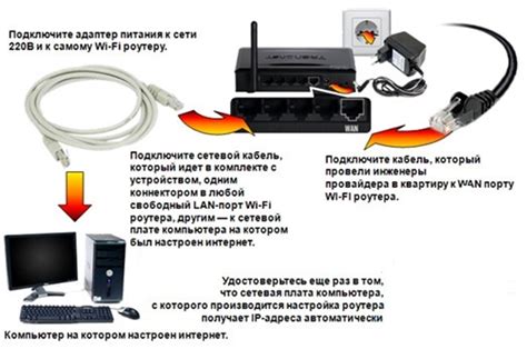  Подключение Xbox к роутеру через кабель Ethernet 