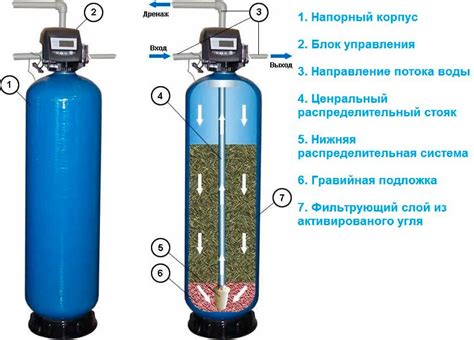  Преимущества и особенности активированного угольного фильтра 