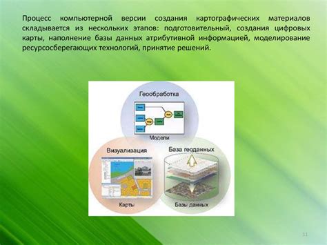  Применение геоинформационных технологий в ОГД для принятия решений 