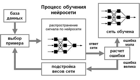  Применение нейронных сетей для усовершенствования функционирования игрушки, созданной на основе голосового помощника Алисы 