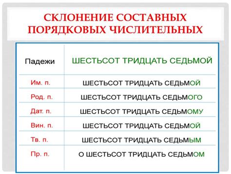  Применение порядковых числительных в предложениях 