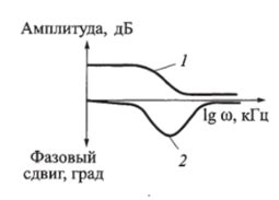  Принципы работы импедансометрии 