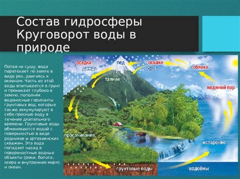  Происхождение и состав природной воды из родников 