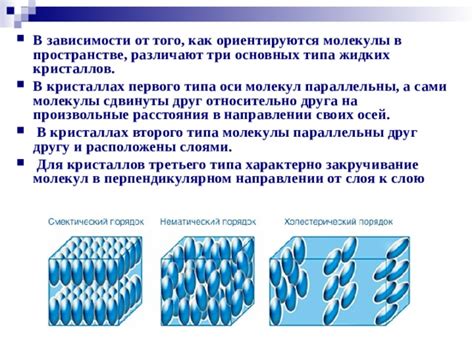  Разнообразие типов и особенности структуры жидких кристаллов 