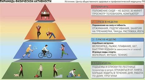  Разнообразие физической активности в условиях собственного жилья 