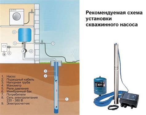  Регулярный техобслуживание и уход за системой глубинного насоса при использовании воды из скважины 