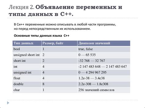  Роль переменных в хранении данных 