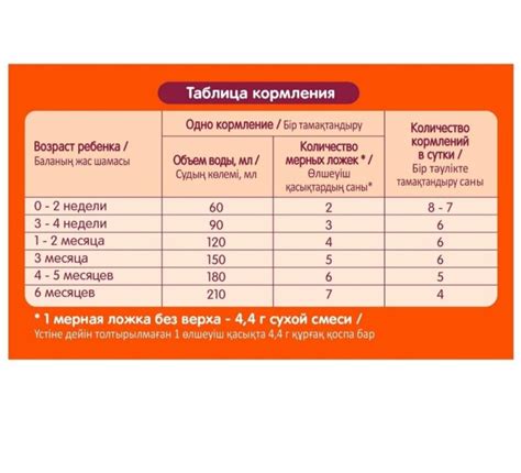  Сохранность питательных свойств детской смеси в металлической емкости 