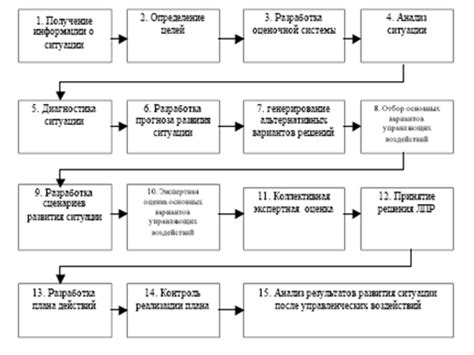  С чего начать: рассмотрим основные этапы процесса 