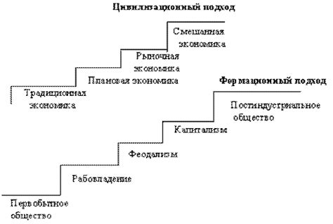  Технологические характеристики аграрного производства 