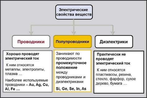  Уникальный раздел: "Простые способы формулировки тестов: Ключевой аспект о четкости"
