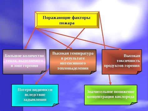  Факторы, способствующие возникновению пожара в связи с тормозными механизмами 