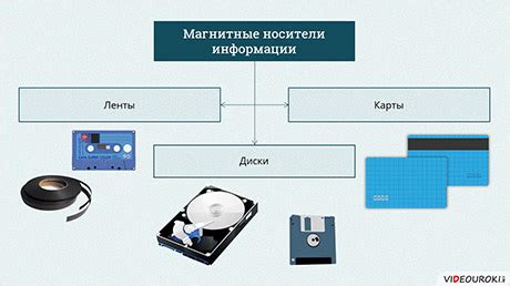  Хранение устаревшей информации и ненужных пинов 