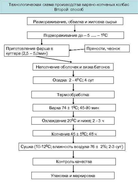  Шаг 3: Второй способ: прогревание сырья и добавление жидкости
