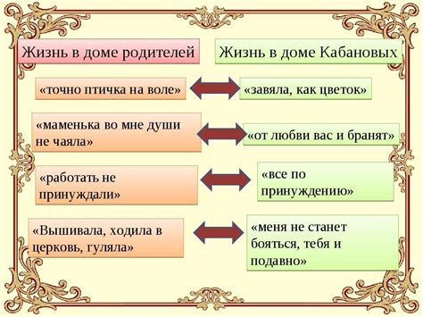  Эмоциональный внутренний конфликт Катерины: между ревностью и завистью 