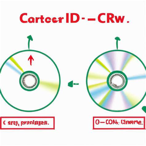 CD и CD-RW: отличие в возможности записи